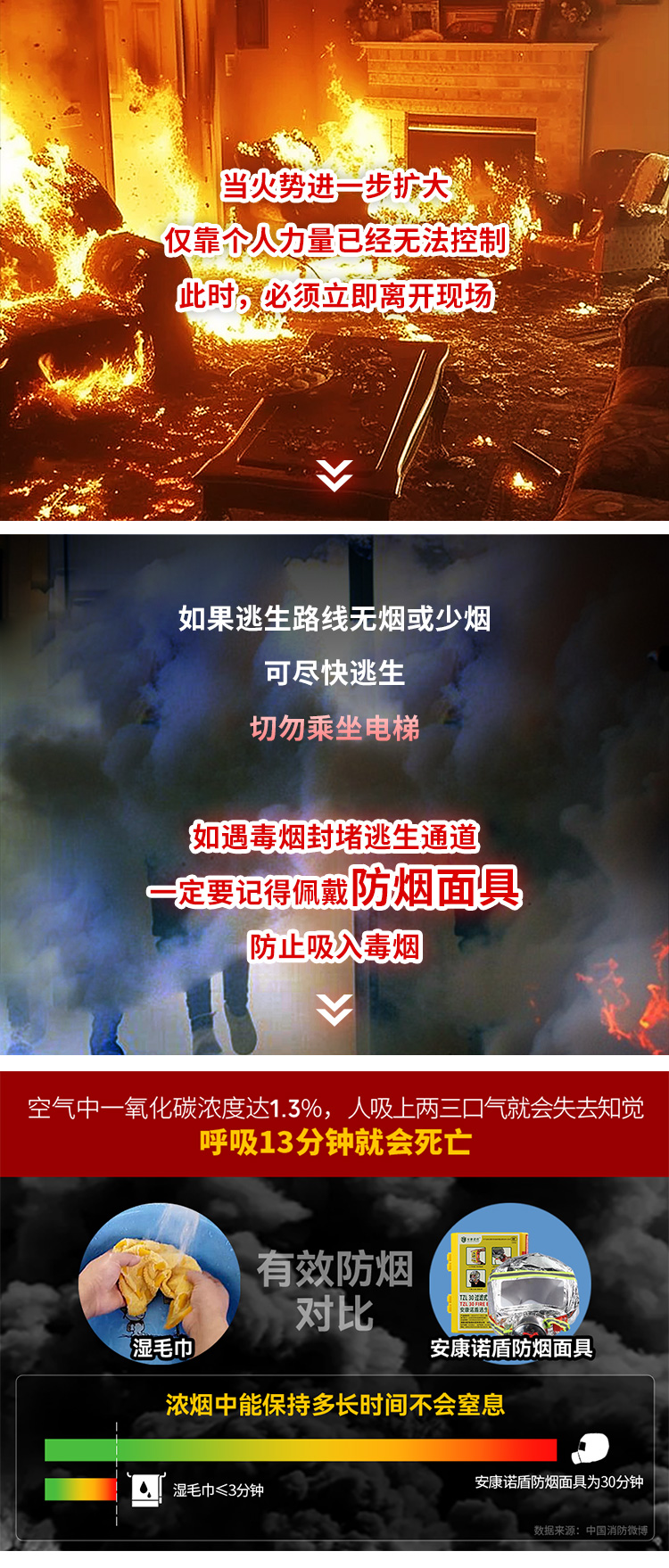 1717398168329028.jpg 火災(zāi)發(fā)生時,滅火、逃生時間有多少?_08.jpg